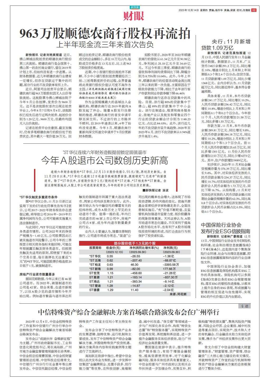 a12目录往期第a12版:财眼963万股顺德农商行股权再流拍央行:11月新增贷款1.