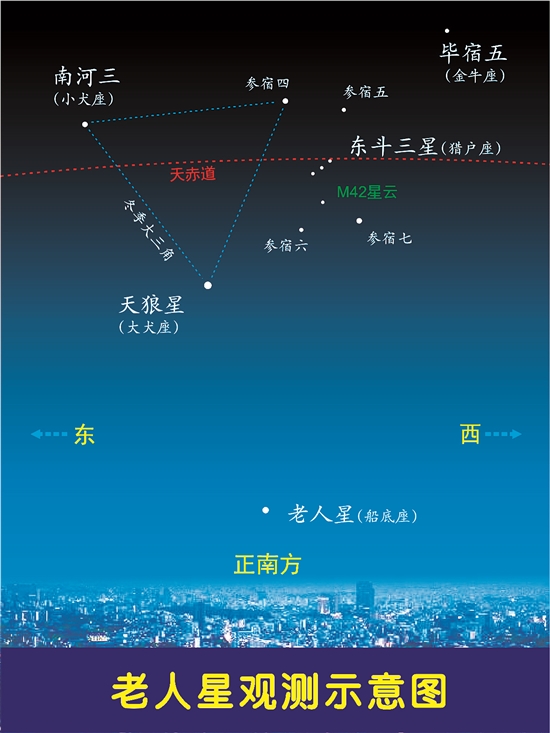 3月中旬前的晴朗天 广州可观"老人星"