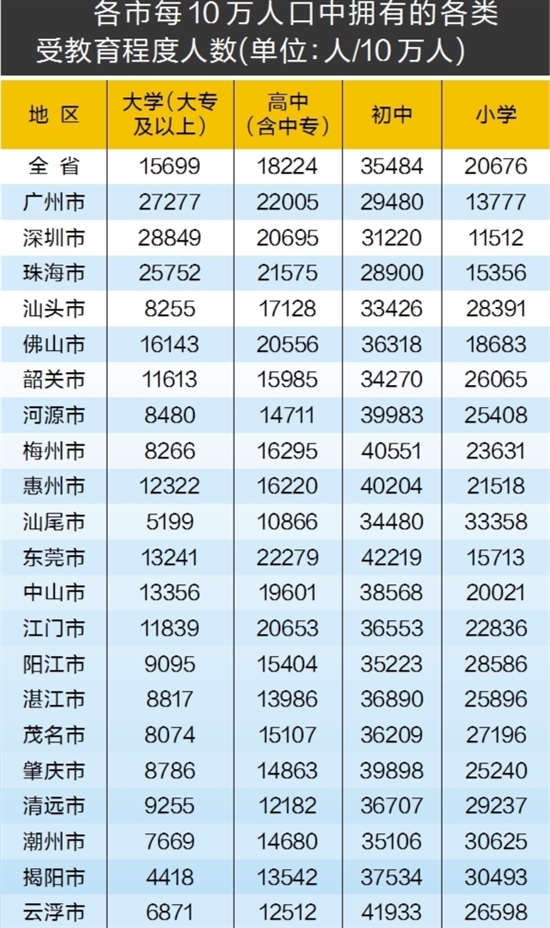 2020全国新增人口_人口普查