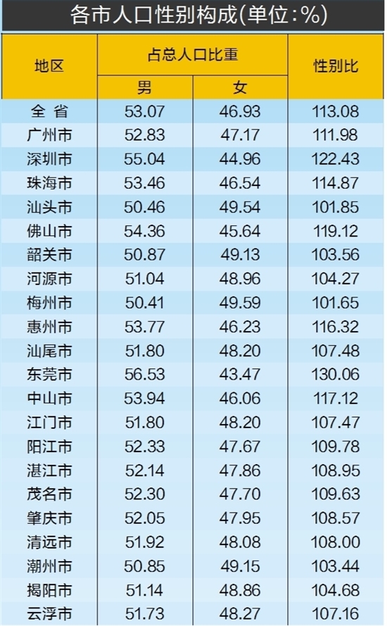 2020全国新增人口_人口普查